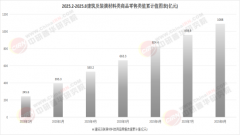 <b>小企业则需正在细分范畴做精做专</b>